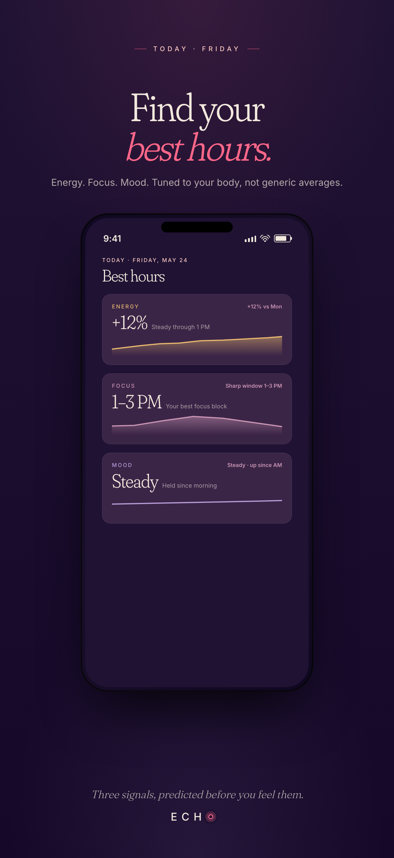 Energy, Focus and Mood signal cards with sparklines showing the day's trends