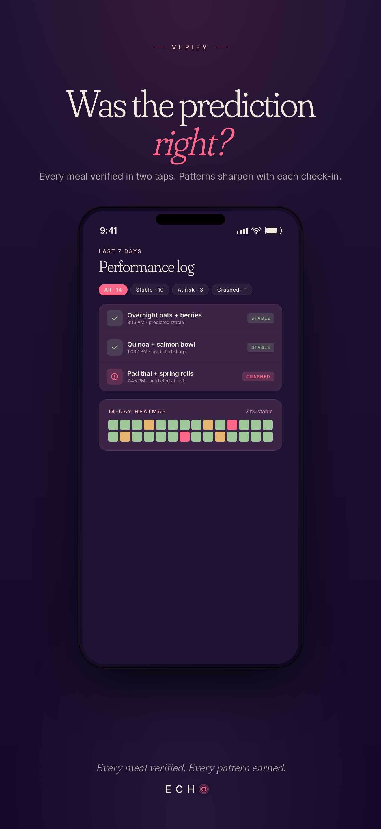 Performance log with verified meals and a 14-day color-coded heatmap