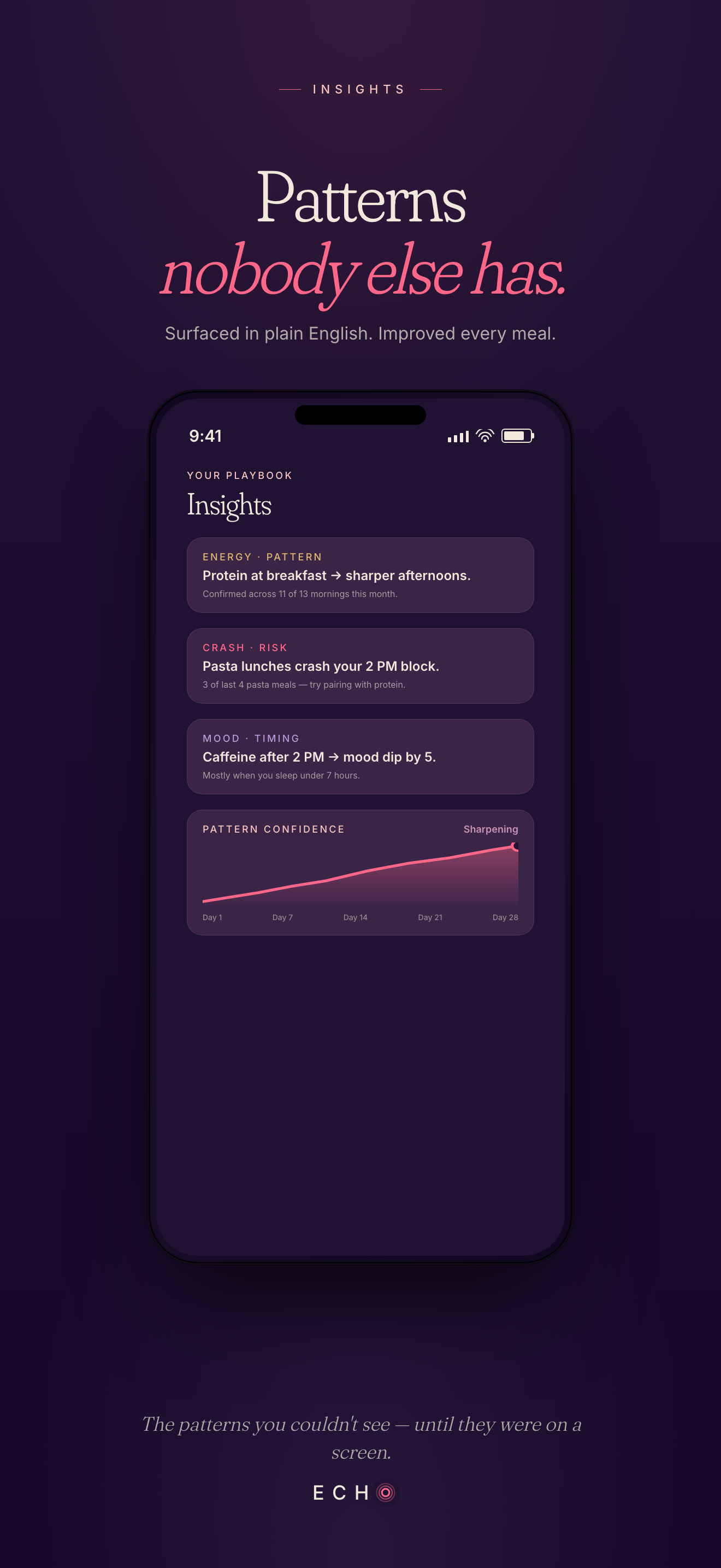 Insights screen with personal patterns and a Pattern Confidence trend curve showing patterns sharpening over 28 days